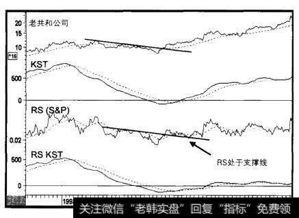 1992-1997年老共和公司和三个指标