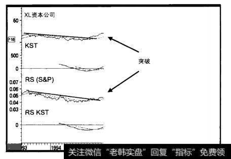 1993-1998年XL资本公司和三个指标