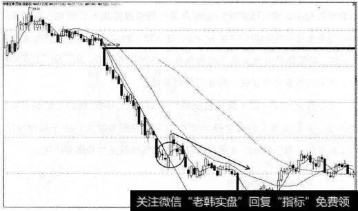 华泰证券突破趋势线后速度平缓