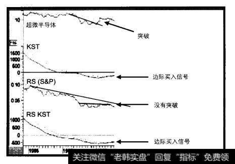 1984-1990年超微半导体与三个指标
