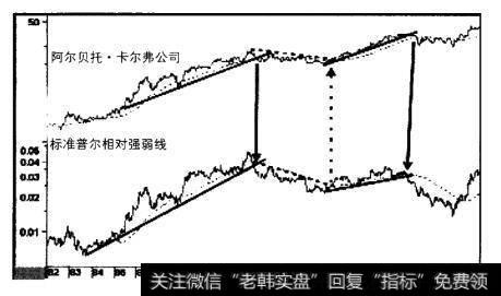 1992-2001年阿尔贝托·卡尔弗公司