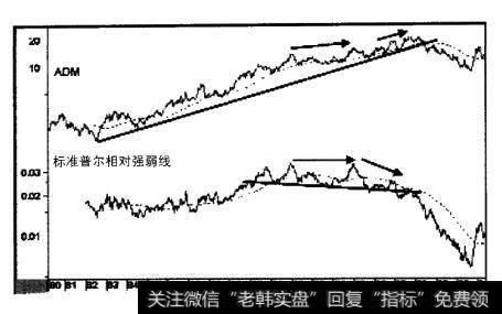 1980-2001年ADM