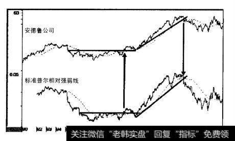 1980-2001年安德鲁公司