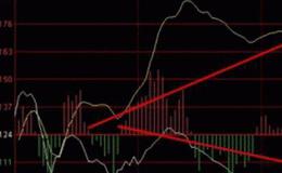 【普林格】技术分析的三类指标是什么？