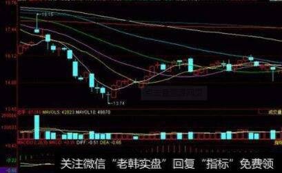 【普林格】价格走势的类别有几种？