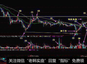 【普林格】金融市场和商业周期之间什么关系？