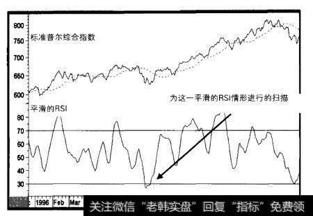 1996-1997年标准普尔综合指数与平滑的RSI