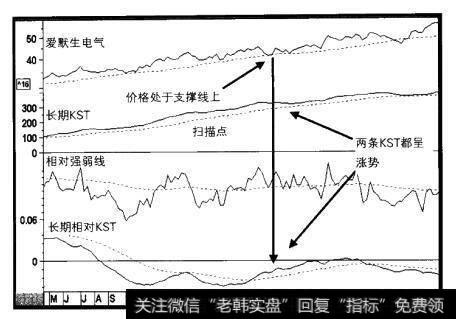 1995-1997年爱默生电气与三个指标