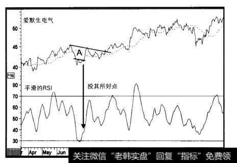 1996-1997年爱默生电气与平滑的RSI