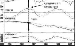 【普林格】怎样筛选有利的长期趋势？