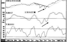 【普林格】怎样筛选52周新高价突破？