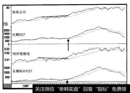 1996-2001年旭电公司与三个指标