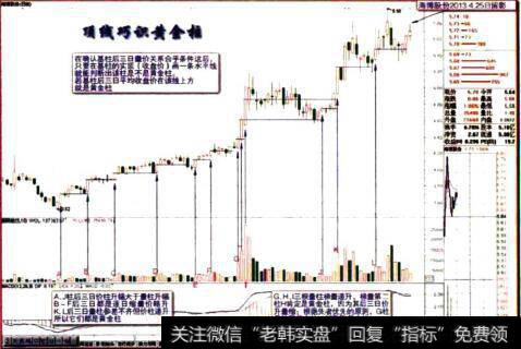 海博股份2013.4.25日留影