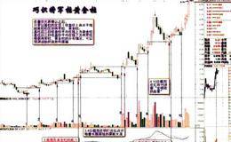 巧识将军柱与黄金柱以及黄金柱的预判技巧