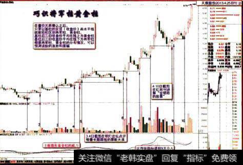 天宸股份2013.4.25日留影