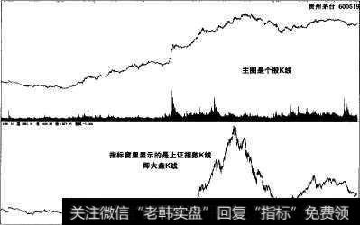 指标窗里的大盘指标