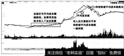 中国船舶周线图
