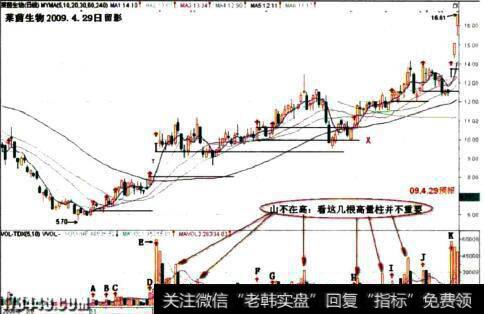 莱茵生物2009.4.29日留影