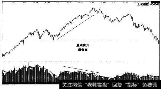 上证指数量跌价升