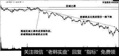 中宝股份跌破卖点