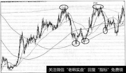 津滨发展以610天黄金线做顶