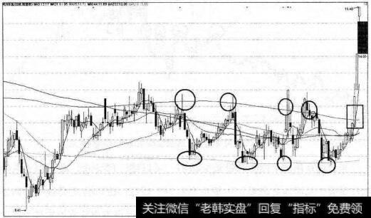 同力水泥以610天黄金线做底