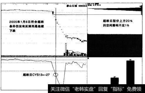 泰山石油超跌