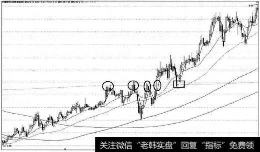 大厦股份突破610天黄金线后的绝佳回踩买点