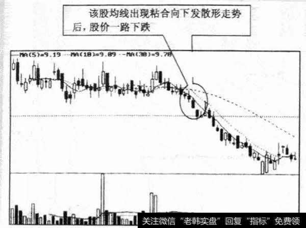 该股均线出现粘合向下发散形走势力后，股价一路下跌