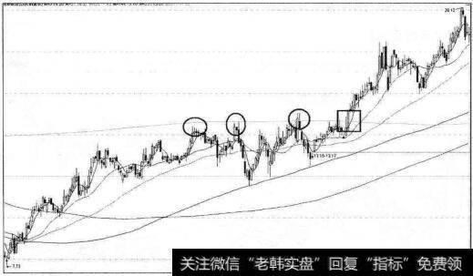 百联股份突破610天黄金线后大涨