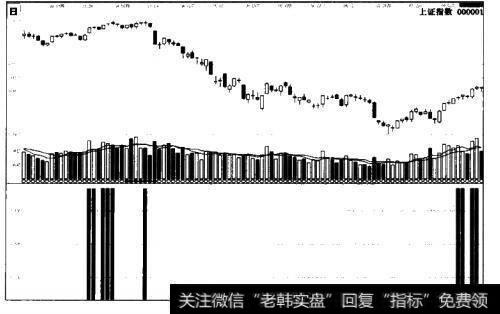 创月内新高柱状线