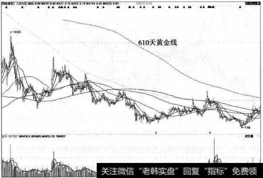 610天黄金线是大秦铁路的“高空天线”