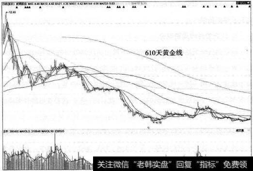 610天黄金线是武钢股份的“高空天线”