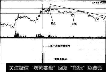 上海医药的买入与止损操作