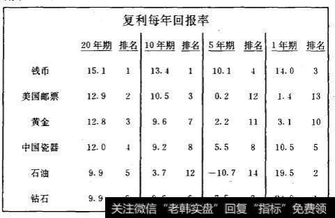 附表一