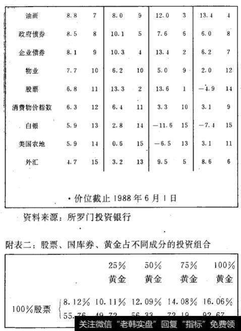 附表二