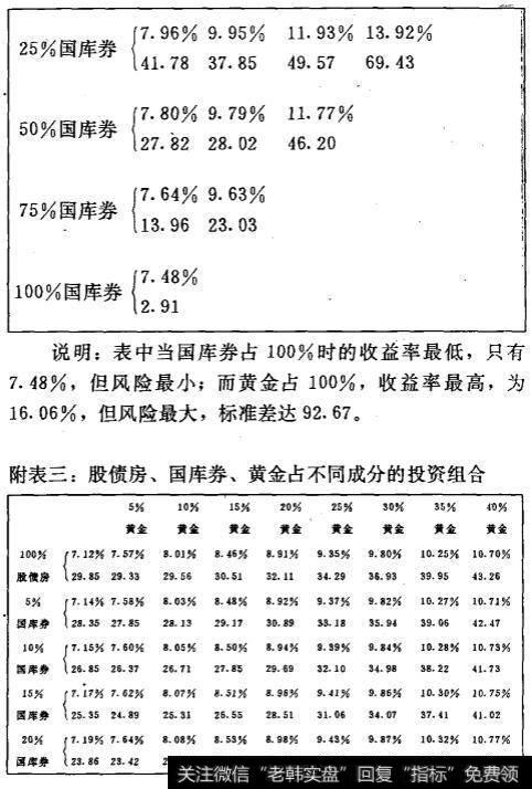 附表三