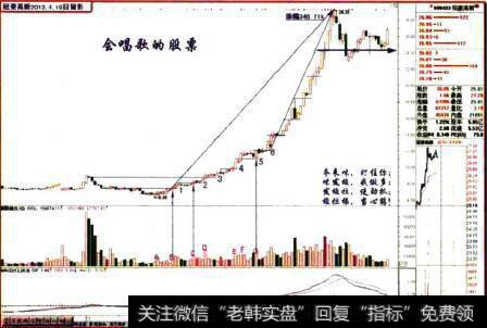 冠豪高新2013.4.10日留影