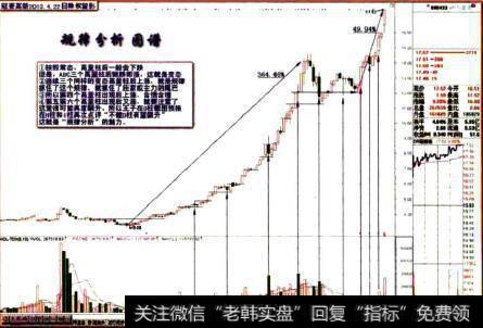 冠豪高新2013.4.22日除权留影