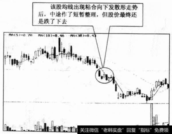 该股均线出现粘合向下发散形走势后，中途作了短暂整理，但股价最终还是跌了下去