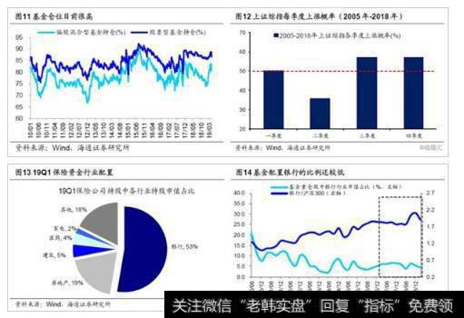牛市第一波上涨时空均较充分。