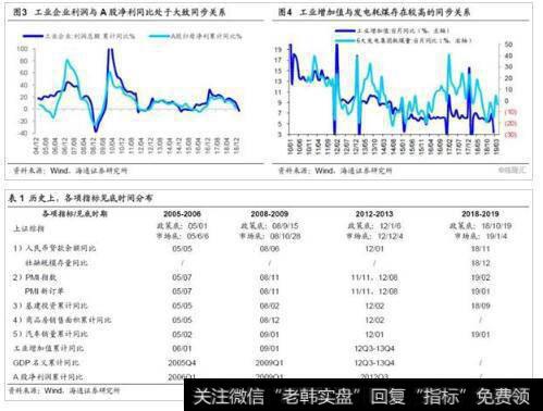 基本面暂时难接力,故回撤休整。