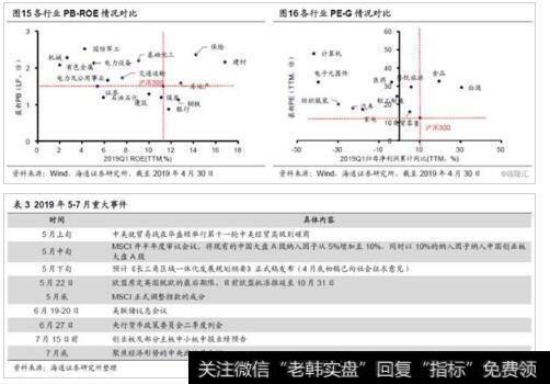 4月以来,我们一直提示市场有阶段性调整压力,通过结构优化来应对波动。