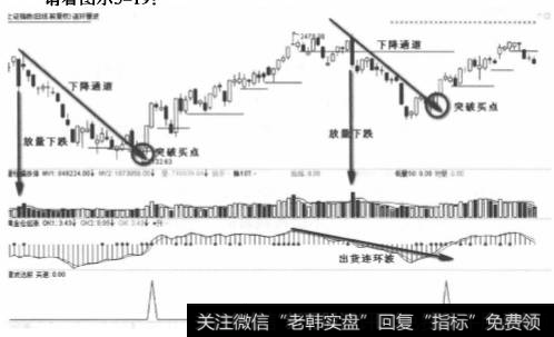 三爱富2012年3月9日分时买点走势图