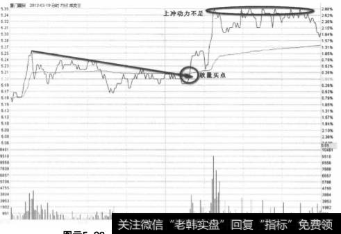 <a href='/hskjr/201794.html'>厦门国贸</a>2012年3月19日分时走势图