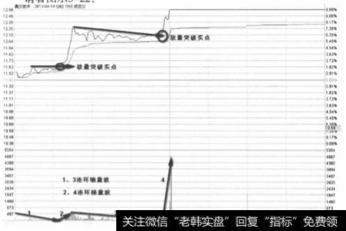 <a href='/ggnews/136734.html'>鼎汉技术</a>2012年4月18日分时走势图