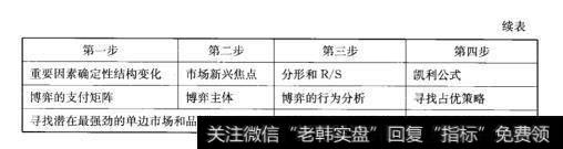 表0-1外汇交易四步骤（续表）