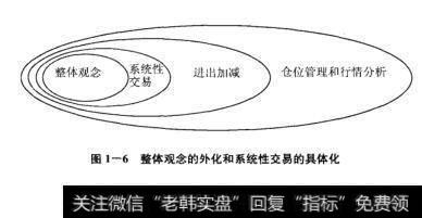 图1-6整体观念的外化和系统性交易的具体化