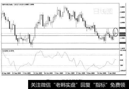 图1-11技术分析实例