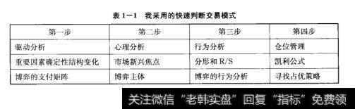 表1-1我采用的快速判断交易模式